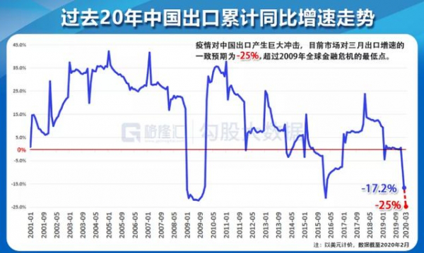 外贸疫情导致无工可做